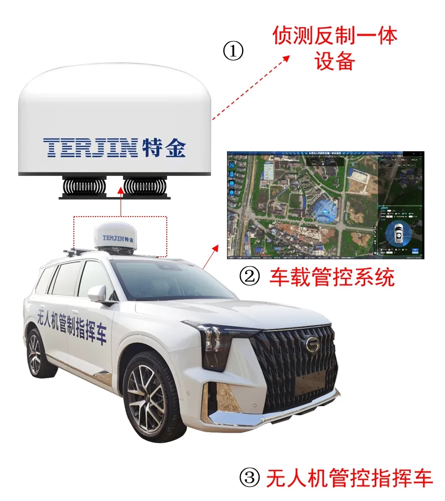 【行业解决方案】重大活动无人机黑飞管控方案