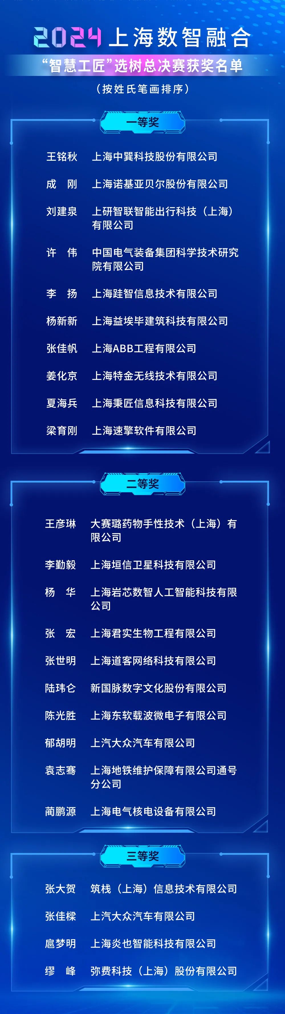 【转自经信委官微】数智融合浪潮 新质工匠炫技——2024上海数智融合“智慧工匠”选树决赛落幕